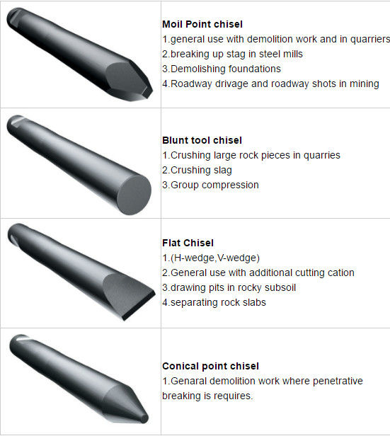 Mining ISO Hydraulic Breaker Hammer Chisel Wear Resistance Spare Parts